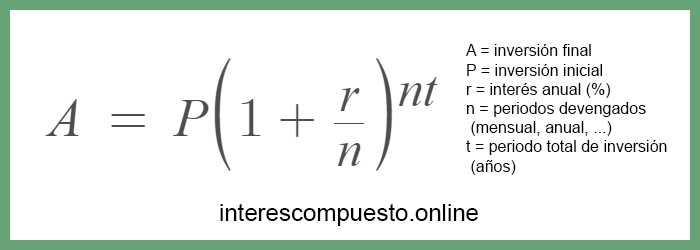 fórmula interés compuesto